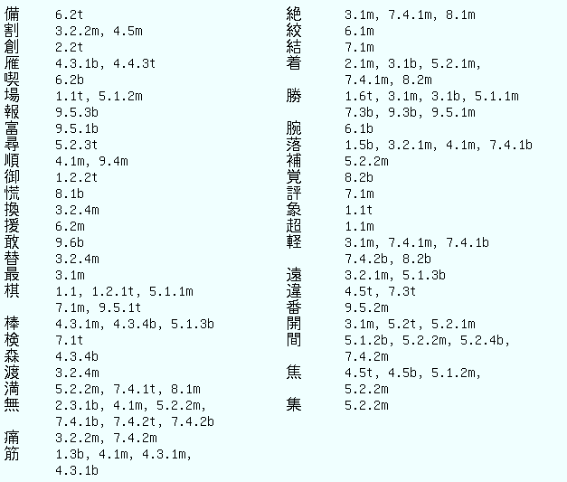 Shogi Vocabulary index 12