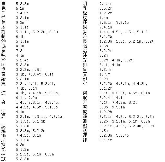 Shogi Vocabulary index 8