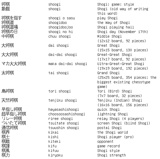 Shogi and Shogi variants