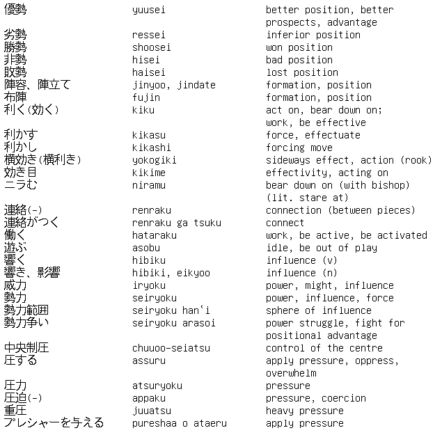 Shogi Vocabulary 2