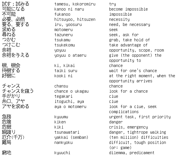 Shogi Vocabulary 12