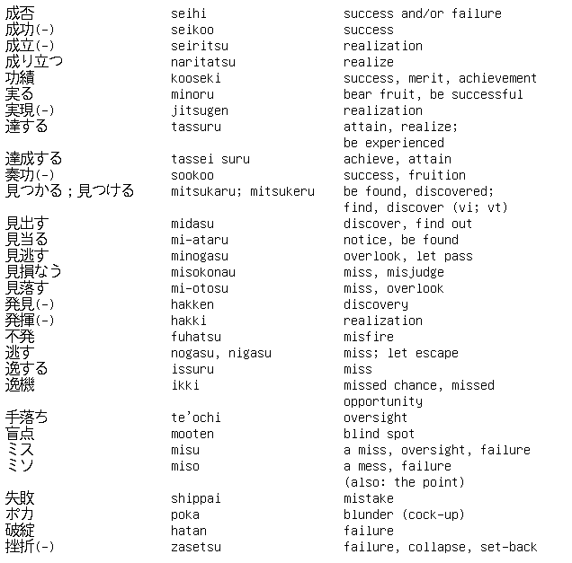 Shogi Vocabulary 14