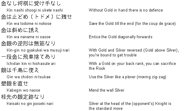 Shogi Vocabulary 5
